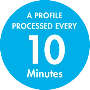 a TMP processed every 10 minutes